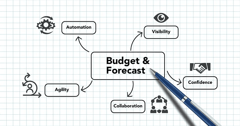 Budgeting & Forecasting